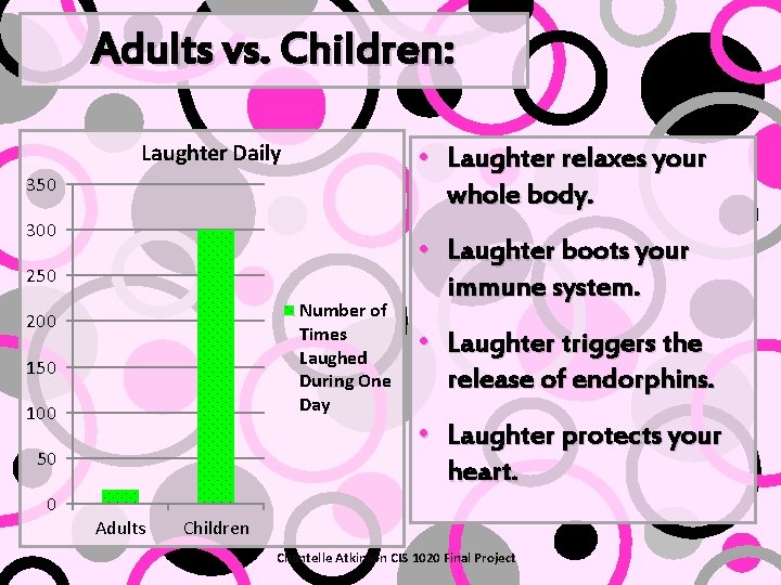 Adults vs. Children: Laughter Daily • Laughter relaxes your whole body. 350 300 250