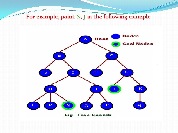 For example, point N, J in the following example 