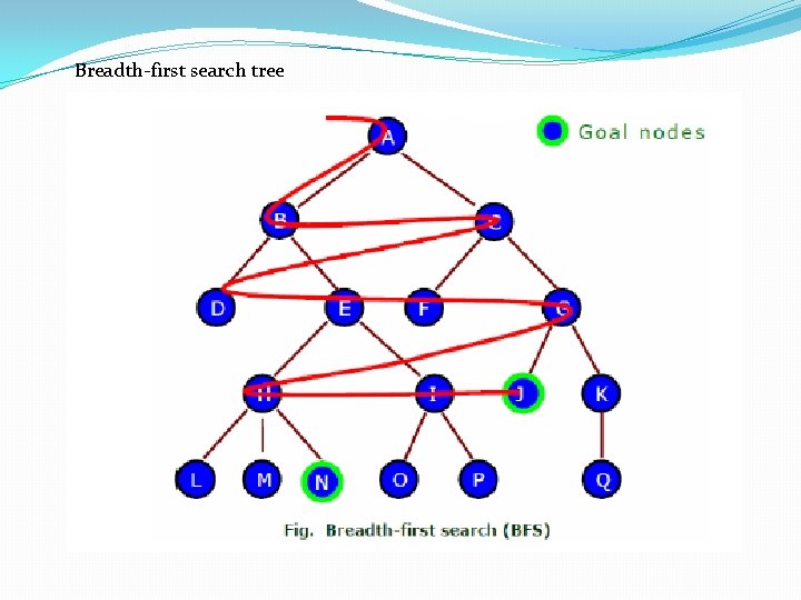 Breadth-first search tree 