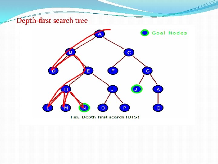 Depth-first search tree 