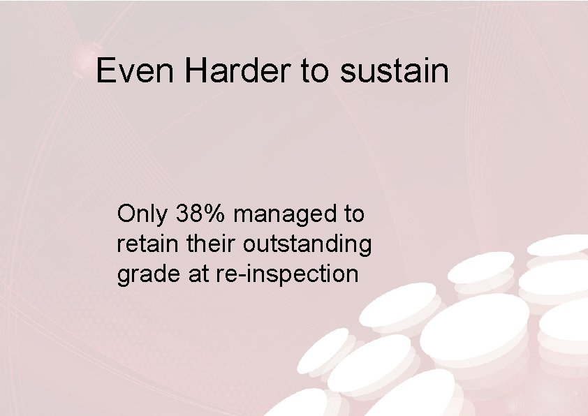 Even Harder to sustain Only 38% managed to retain their outstanding grade at re-inspection