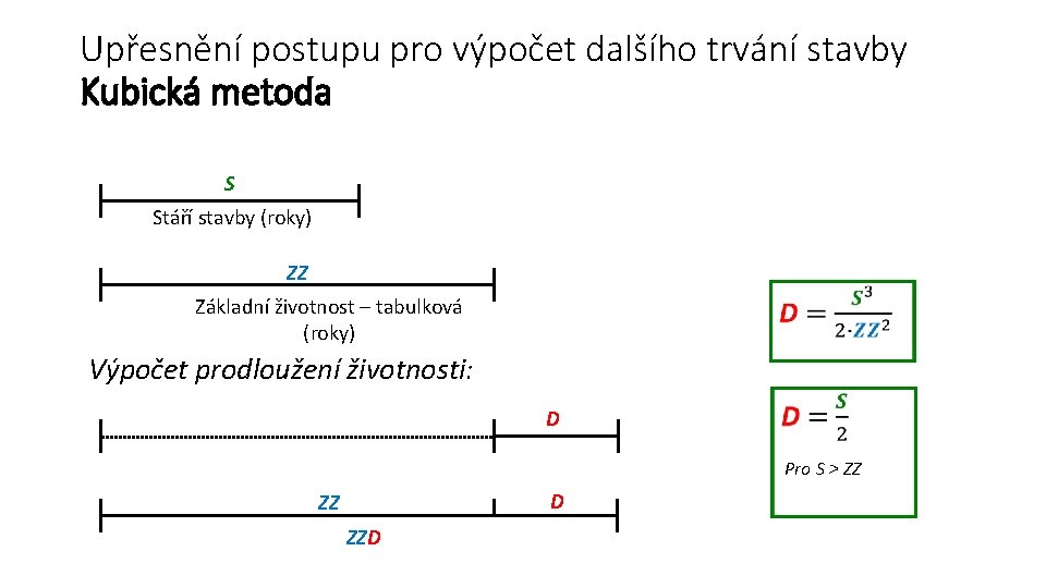 Upřesnění postupu pro výpočet dalšího trvání stavby Kubická metoda S Stáří stavby (roky) ZZ