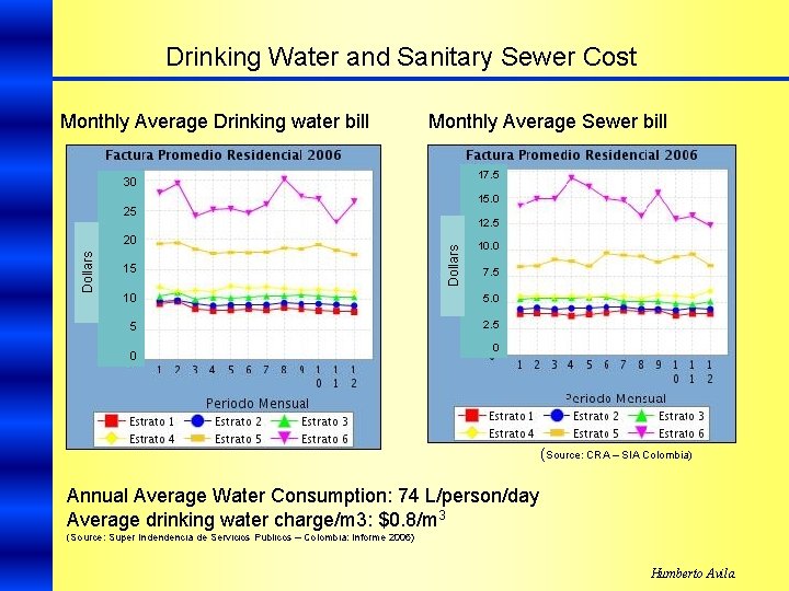 Water use and drainage in Colombia Case Study