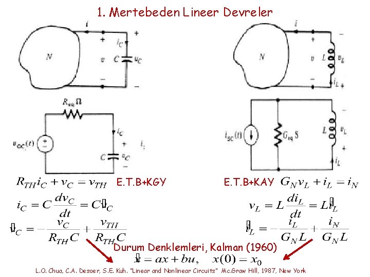 1. Mertebeden Lineer Devreler E. T. B+KGY E. T. B+KAY Durum Denklemleri, Kalman (1960)