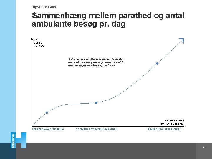 Rigshospitalet Sammenhæng mellem parathed og antal ambulante besøg pr. dag ANTAL BESØG PR. DAG