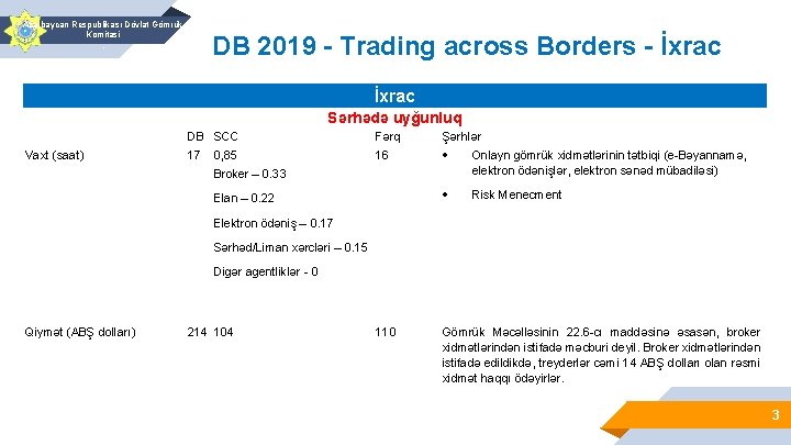 Azərbaycan Respublikası Dövlət Gömrük Komitəsi. DB 2019 - Trading across Borders - İxrac Sərhədə
