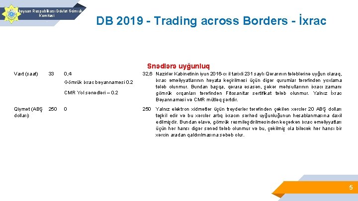Azərbaycan Respublikası Dövlət Gömrük Komitəsi. DB 2019 - Trading across Borders - İxrac Snədlərə