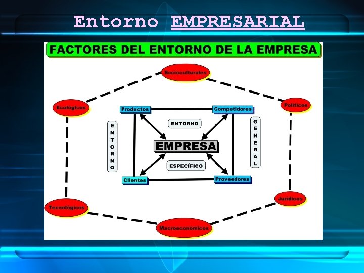 Entorno EMPRESARIAL 