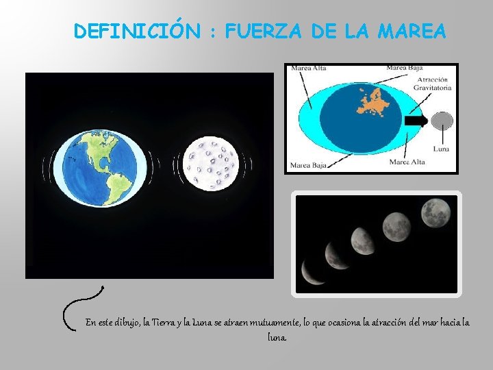 DEFINICIÓN : FUERZA DE LA MAREA En este dibujo, la Tierra y la Luna