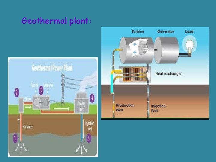 Geothermal plant: 