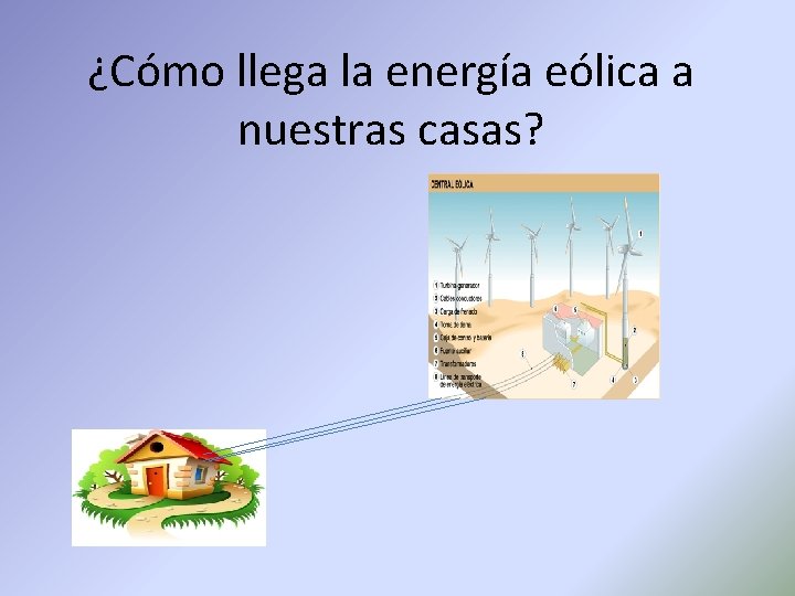 ¿Cómo llega la energía eólica a nuestras casas? 
