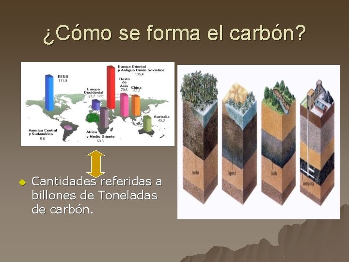 ¿Cómo se forma el carbón? u Cantidades referidas a billones de Toneladas de carbón.