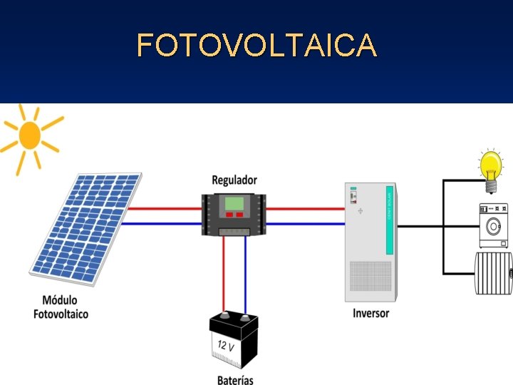 FOTOVOLTAICA 