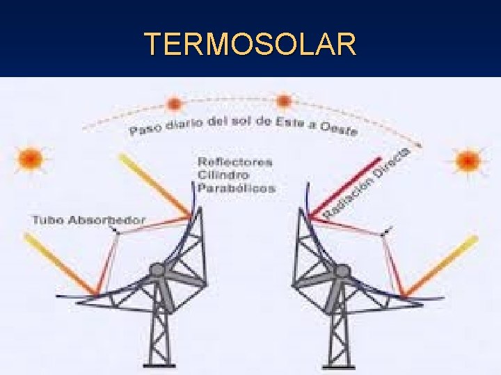 TERMOSOLAR 
