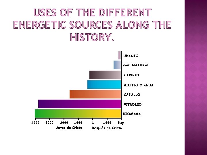 USES OF THE DIFFERENT ENERGETIC SOURCES ALONG THE HISTORY. 