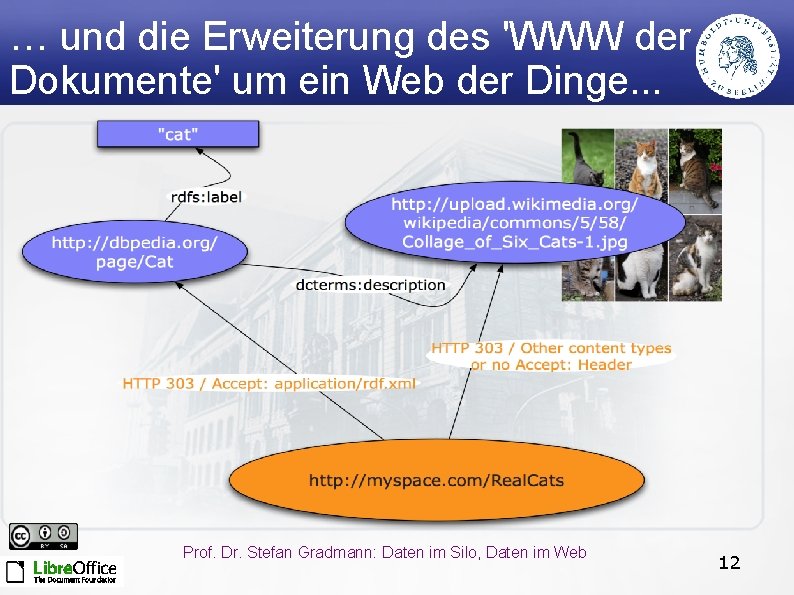 … und die Erweiterung des 'WWW der Dokumente' um ein Web der Dinge. .