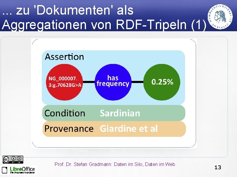 . . . zu 'Dokumenten' als Aggregationen von RDF-Tripeln (1) Prof. Dr. Stefan Gradmann: