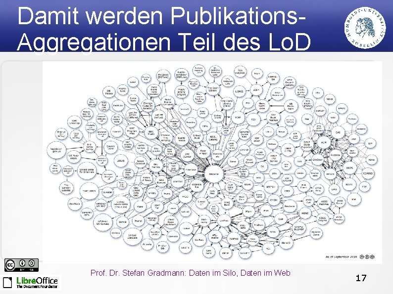 Damit werden Publikations. Aggregationen Teil des Lo. D Prof. Dr. Stefan Gradmann: Daten im