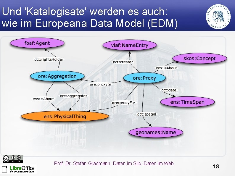 Und 'Katalogisate' werden es auch: wie im Europeana Data Model (EDM) Prof. Dr. Stefan