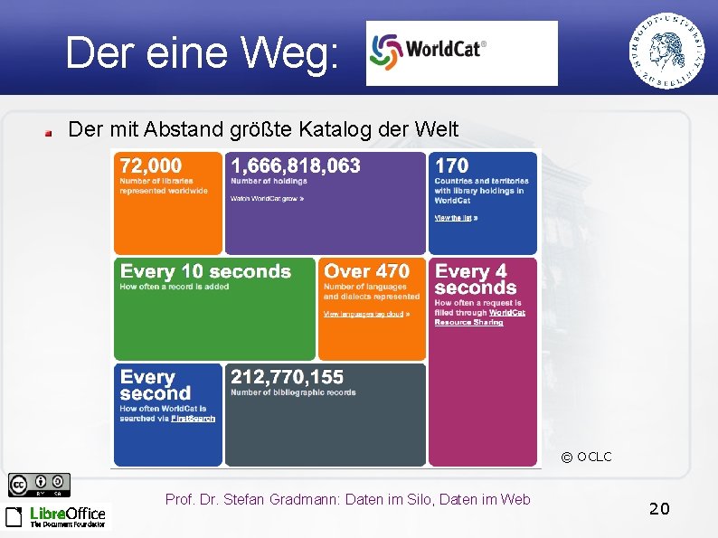 Der eine Weg: Der mit Abstand größte Katalog der Welt © OCLC Prof. Dr.