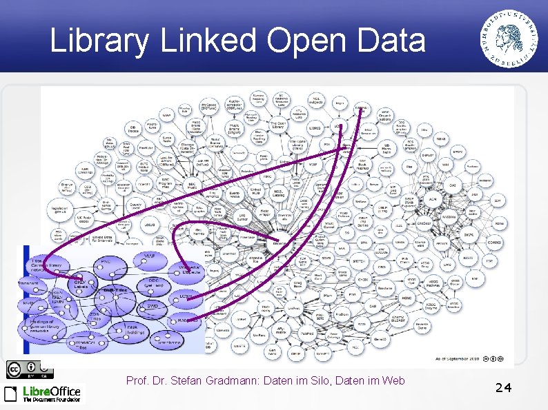 Library Linked Open Data Prof. Dr. Stefan Gradmann: Daten im Silo, Daten im Web