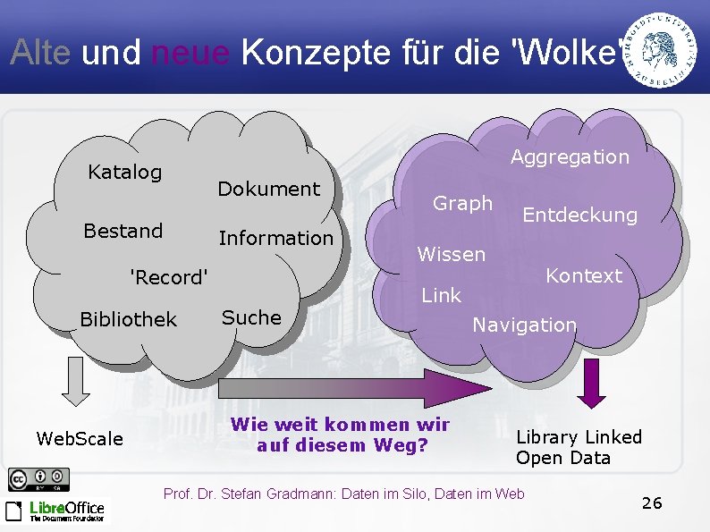 Alte und neue Konzepte für die 'Wolke' Aggregation Katalog Dokument Bestand Information 'Record' Bibliothek