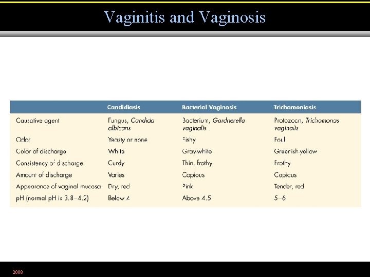Vaginitis and Vaginosis 2008 Table 26. 1 