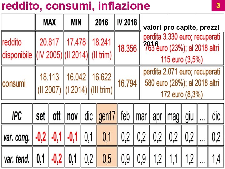 reddito, consumi, inflazione 3 valori pro capite, prezzi 2016 