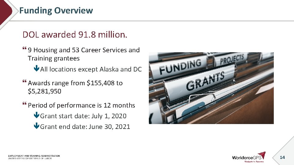 Funding Overview DOL awarded 91. 8 million. 9 Housing and 53 Career Services and