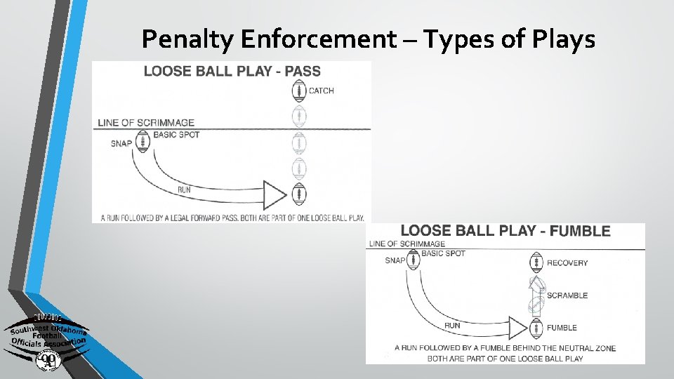 Penalty Enforcement – Types of Plays 