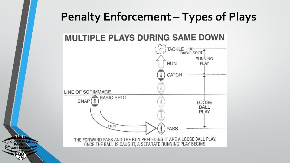 Penalty Enforcement – Types of Plays 