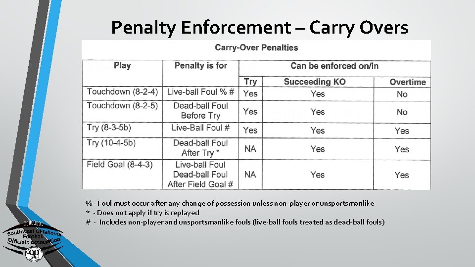 Penalty Enforcement – Carry Overs % - Foul must occur after any change of