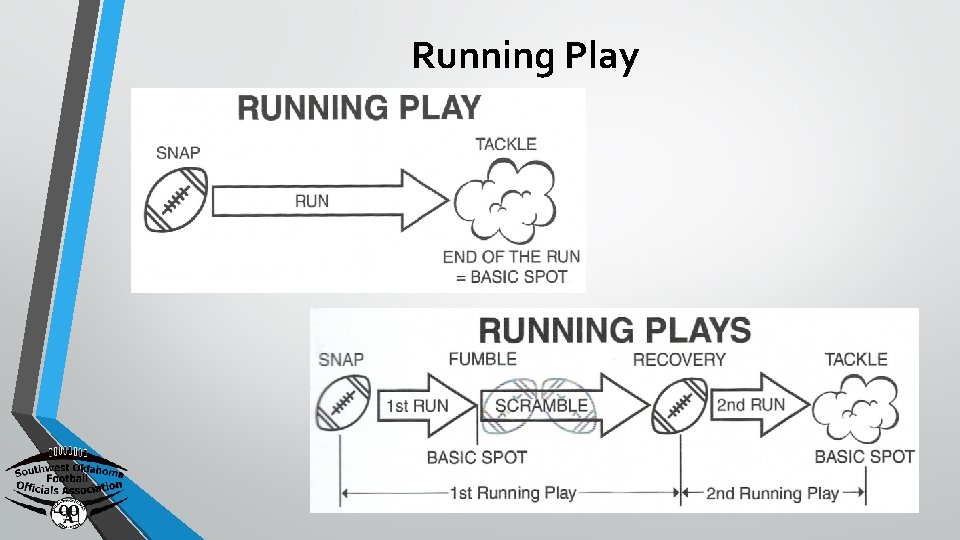 Running Play 
