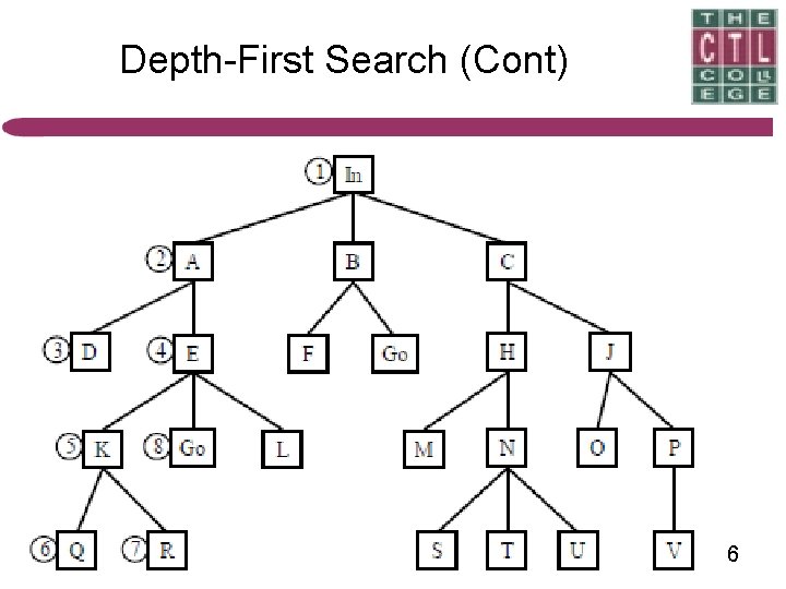CSC 423 ARTIFICIAL INTELLIGENCE 1 Solving Problems by