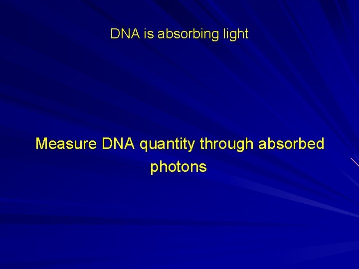 DNA is absorbing light Measure DNA quantity through absorbed photons 