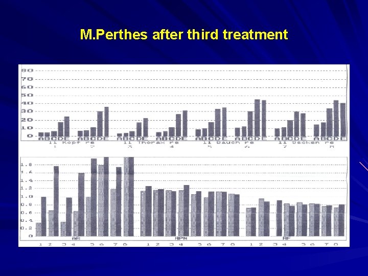 M. Perthes after third treatment 