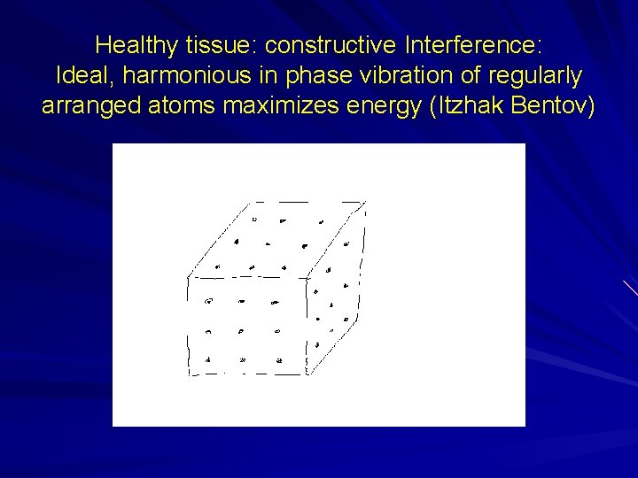 Healthy tissue: constructive Interference: Ideal, harmonious in phase vibration of regularly arranged atoms maximizes