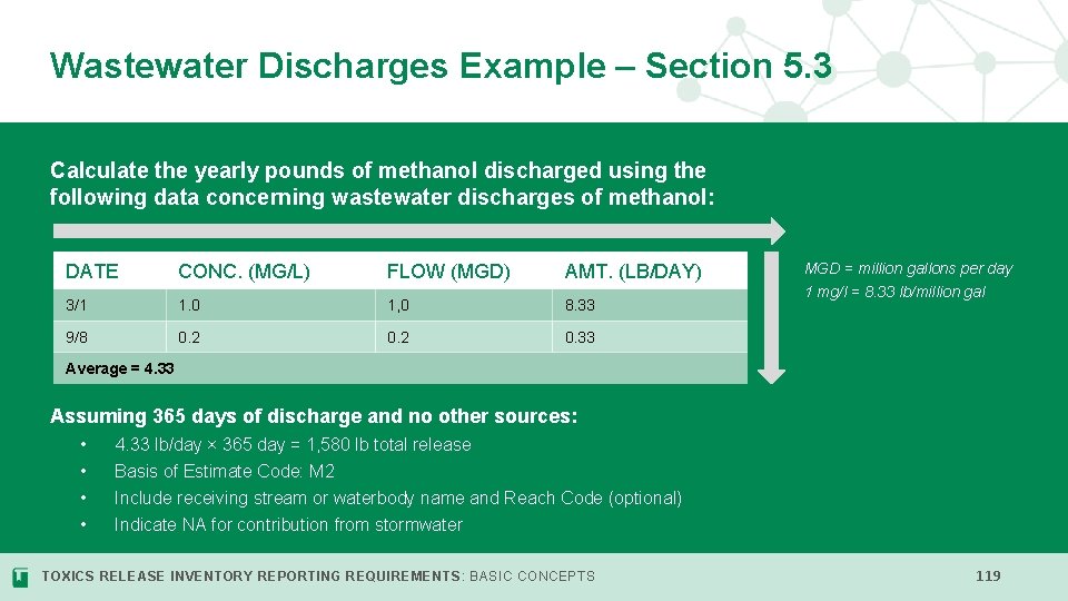 Wastewater Discharges Example – Section 5. 3 Calculate the yearly pounds of methanol discharged