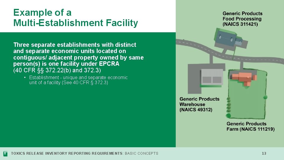 Example of a Multi-Establishment Facility Three separate establishments with distinct and separate economic units