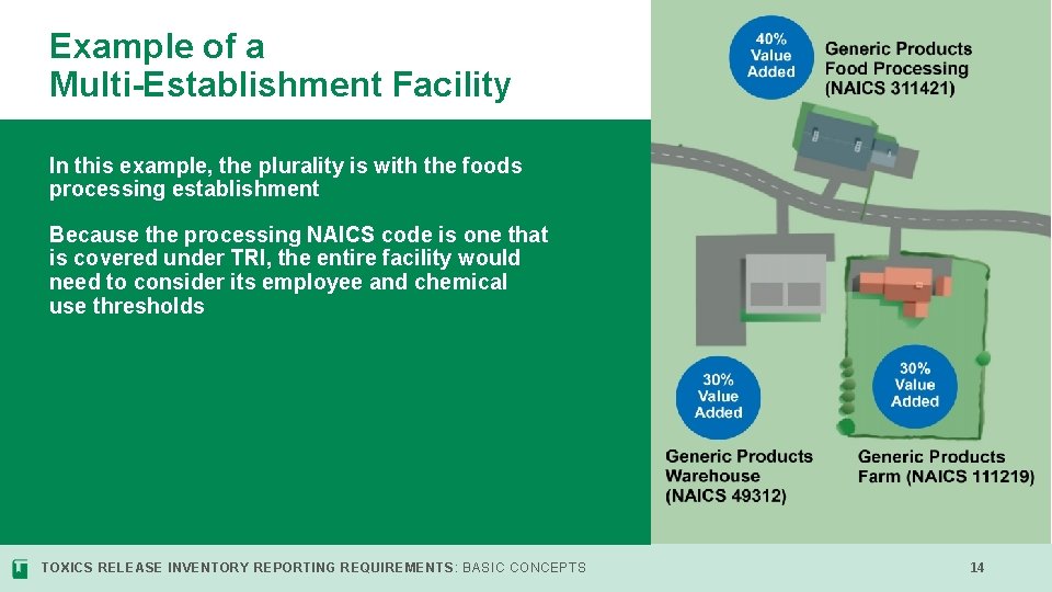 Example of a Multi-Establishment Facility In this example, the plurality is with the foods