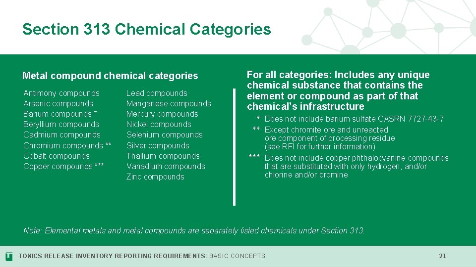 Section 313 Chemical Categories Metal compound chemical categories Antimony compounds Arsenic compounds Barium compounds