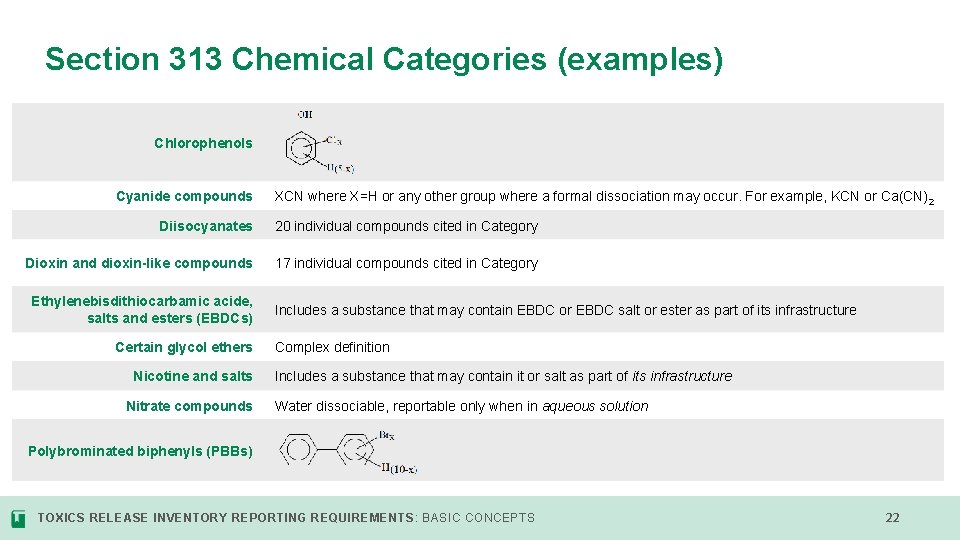 Section 313 Chemical Categories (examples) Chlorophenols Cyanide compounds XCN where X=H or any other