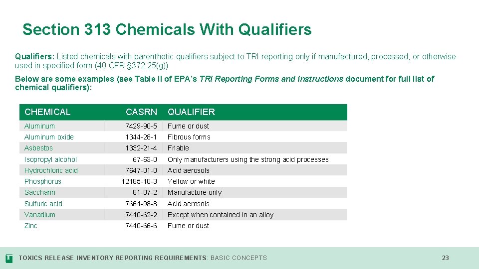 Section 313 Chemicals With Qualifiers: Listed chemicals with parenthetic qualifiers subject to TRI reporting