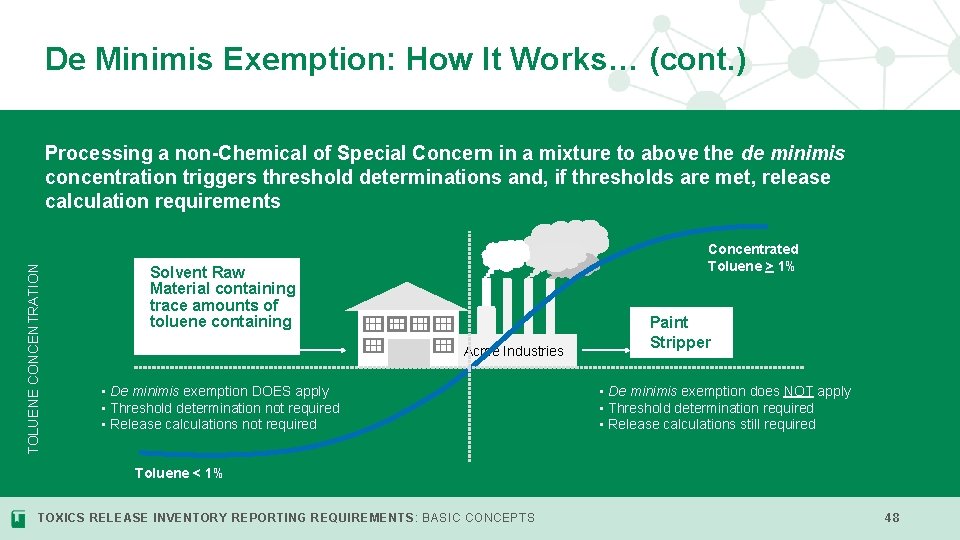 De Minimis Exemption: How It Works… (cont. ) TOLUENE CONCENTRATION Processing a non-Chemical of