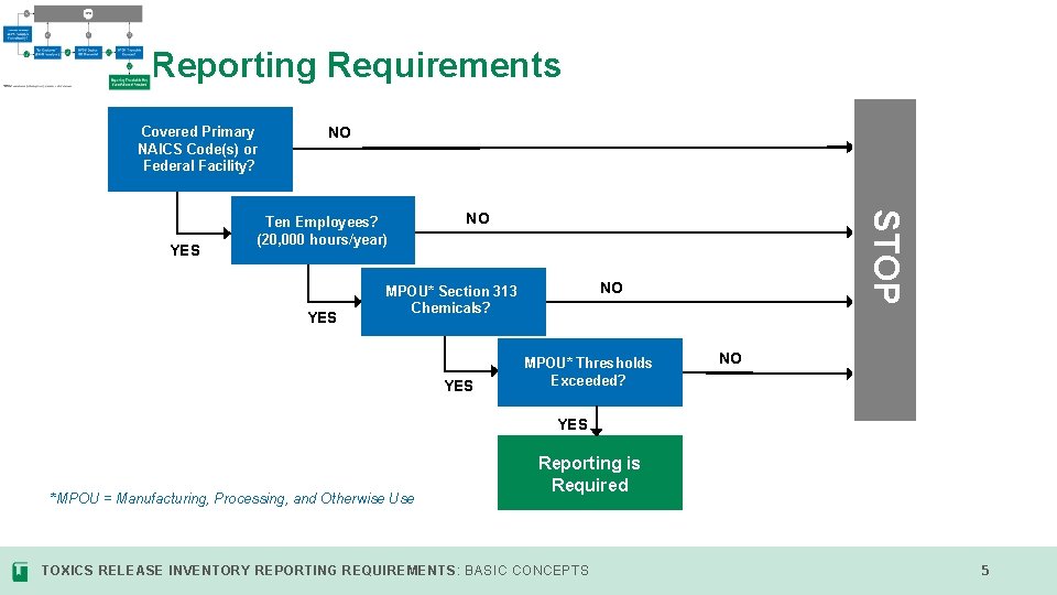 Toxic Reporting Requirements Covered Primary NAICS Code(s) or Federal Facility? Ten Employees? (20, 000