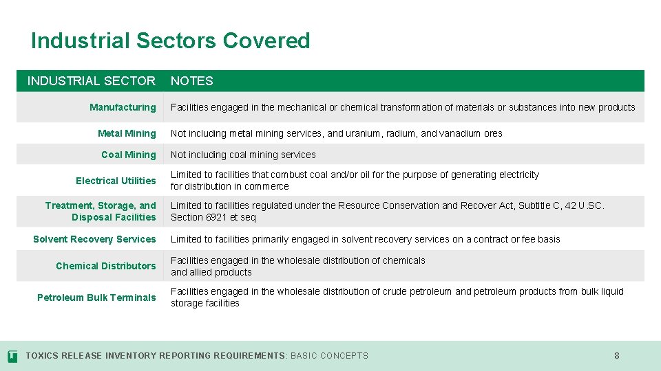 Industrial Sectors Covered INDUSTRIAL SECTOR Manufacturing Metal Mining Coal Mining Electrical Utilities Treatment, Storage,