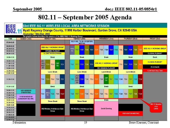 September 2005 doc. : IEEE 802. 11 -05/0854 r 1 802. 11 – September