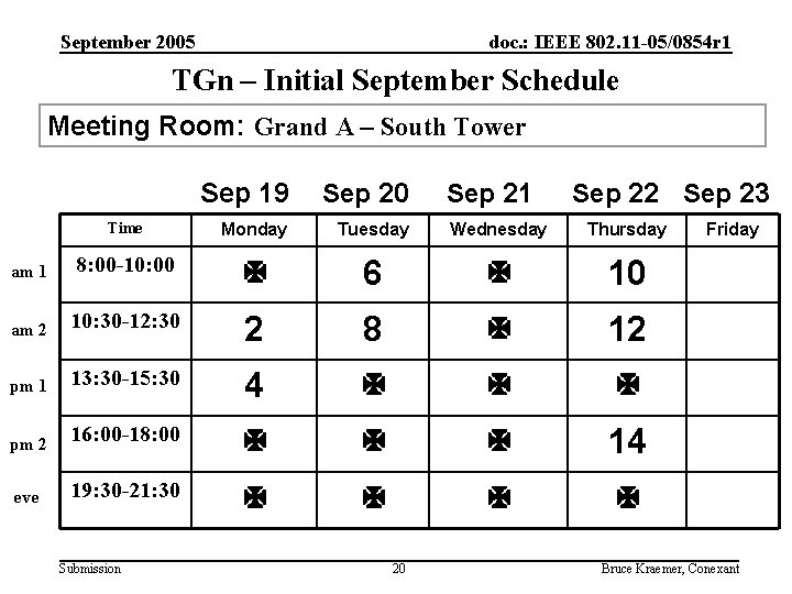 September 2005 doc. : IEEE 802. 11 -05/0854 r 1 TGn – Initial September