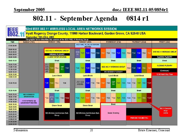 September 2005 doc. : IEEE 802. 11 -05/0854 r 1 802. 11 - September