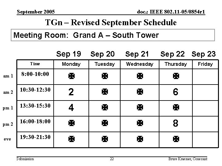 September 2005 doc. : IEEE 802. 11 -05/0854 r 1 TGn – Revised September